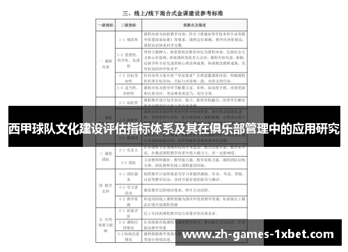 西甲球队文化建设评估指标体系及其在俱乐部管理中的应用研究