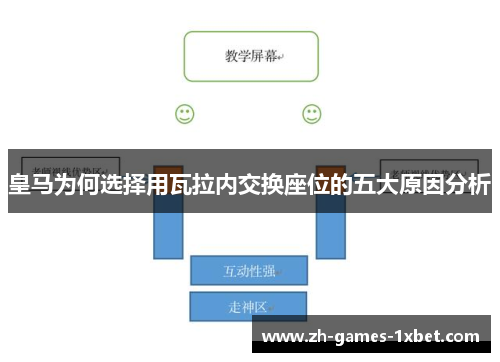 皇马为何选择用瓦拉内交换座位的五大原因分析