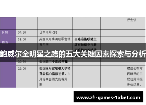鲍威尔全明星之路的五大关键因素探索与分析