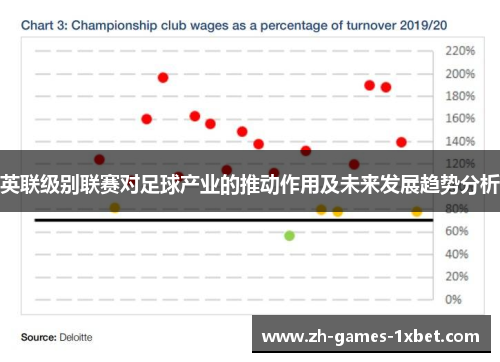 英联级别联赛对足球产业的推动作用及未来发展趋势分析