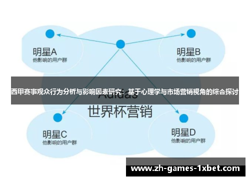西甲赛事观众行为分析与影响因素研究：基于心理学与市场营销视角的综合探讨