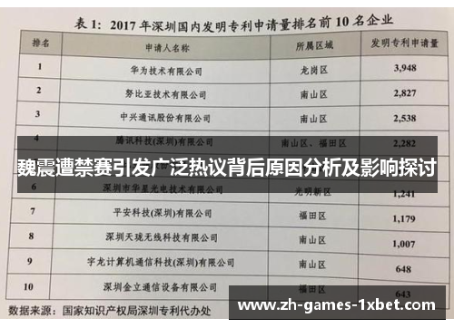 魏震遭禁赛引发广泛热议背后原因分析及影响探讨 魏震遭禁赛引发广泛热议背后原因分析及影响探讨